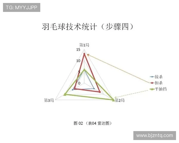 上海羽毛球队个人能力分析与表现评估研究报告