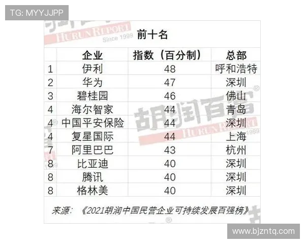 上海足球队荣登足球战术排行榜第十名展现实力与潜力