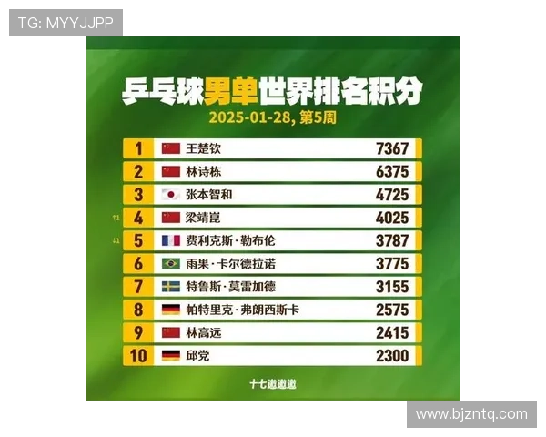 乒乓球速度排行榜揭晓北京乒乓球队荣获第七名成就辉煌