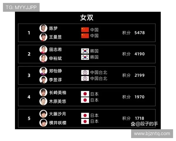 乒乓球实力排行榜出炉上海乒乓球队稳居第一名