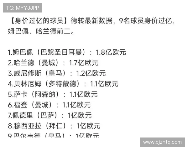 全球足坛身价最高的球员揭秘及其背后的商业价值分析