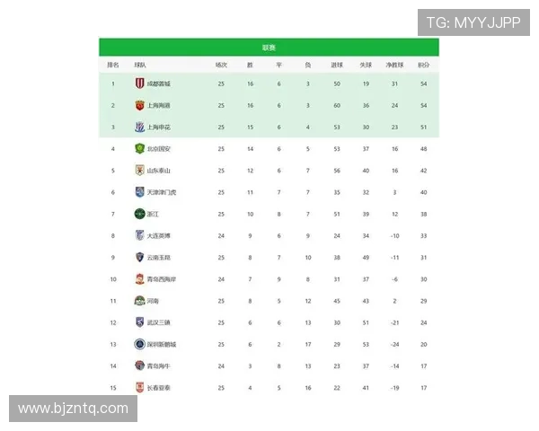 全国锦标赛最新积分榜北京排球队以91分稳居第一名