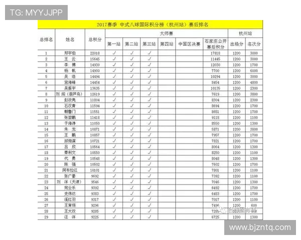 全运会篮球积分榜更新杭州队以85分稳居第一名