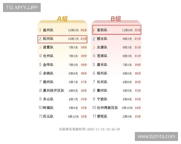 全运会积分榜更新杭州排球队以84分稳居第一名