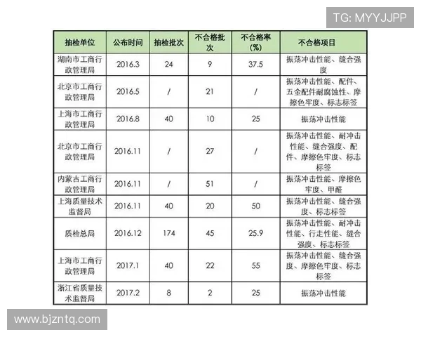 独家分析：深圳篮球队的配合对比
