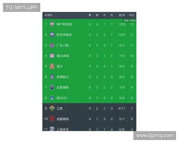 亚运会积分榜更新上海足球队以90分稳居第一名引发关注