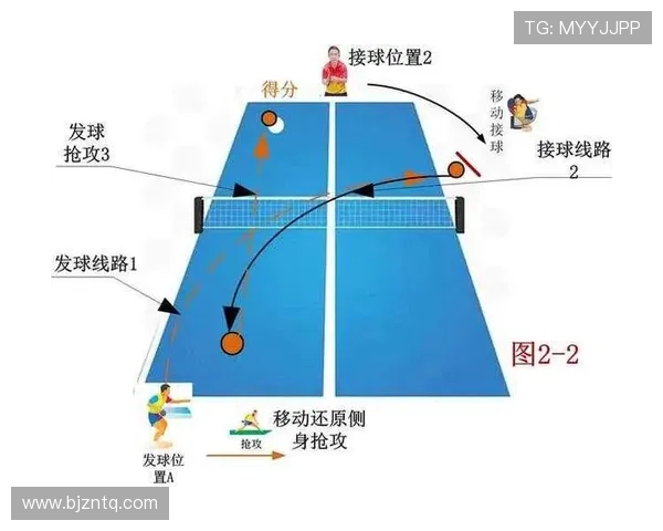 北京乒乓球队战术分析与表现评估揭示团队竞争力与未来发展潜力
